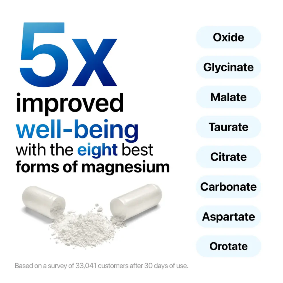 8-in-1 Magnesium-Komplex